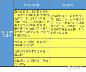 2016年第一批海綿城市國家試點城市最全盤點（上） 信息技術咨詢服務推動生態(tài)轉型